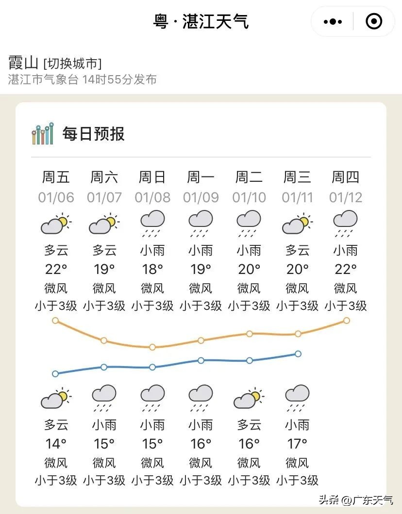 春运的天气是怎样,2018春运首日天气情况