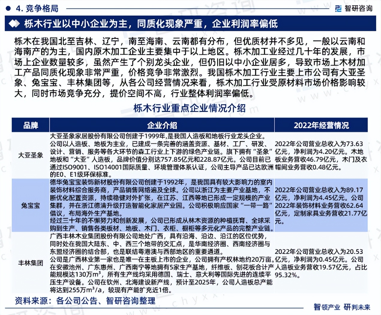 智研咨询怎么样,智研咨询数据准确吗