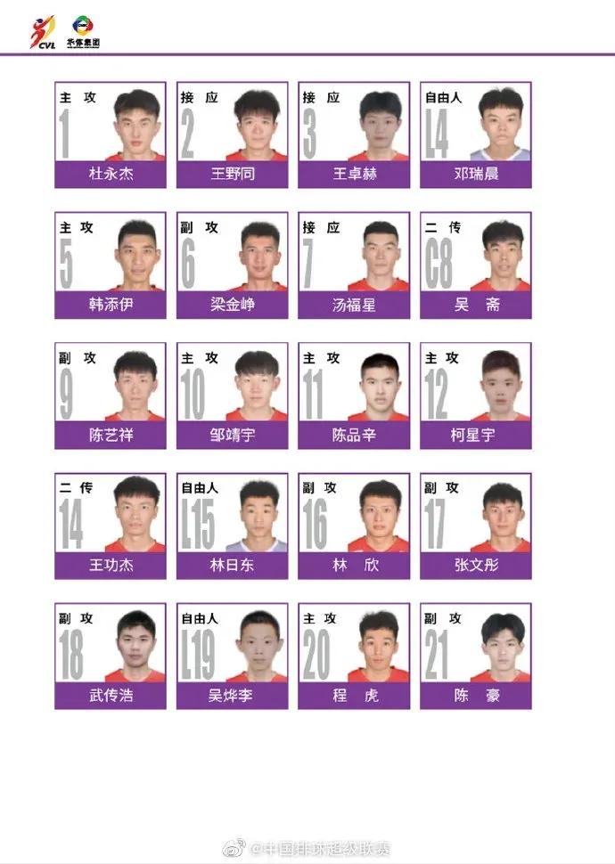 中国14名排球队员名单,排球14支队伍怎么编排赛程