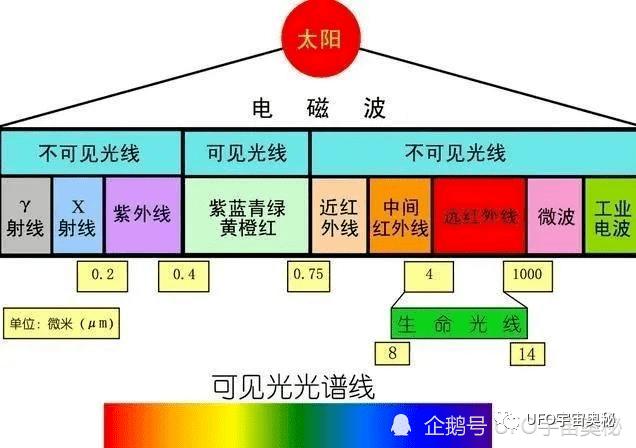 宇宙的奥秘太阳是如何产生的,宇宙中为什么可以看见太阳光线