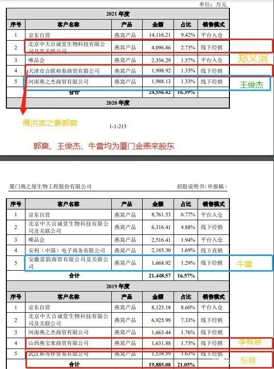 被收智商税的网红用品,十大收智商税的美容产品