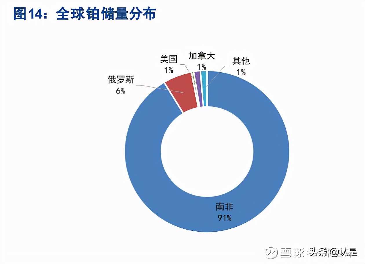 贵研铂业贵金属公司,昆明贵金属研究所和贵研铂业