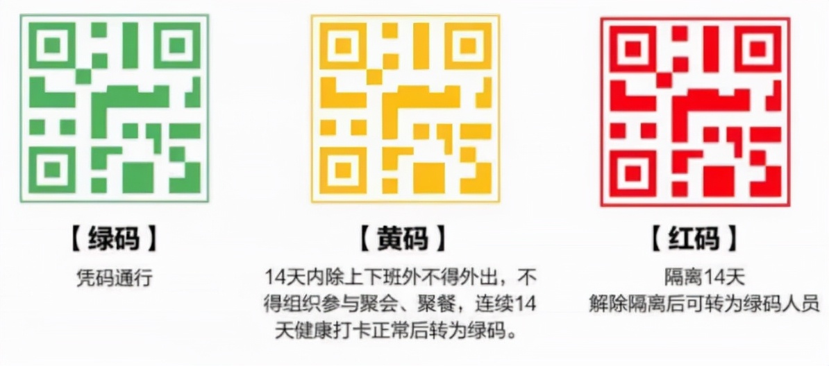 全程追踪的行程码,关机拔掉SIM卡仍能被定位,它为什么这么强?