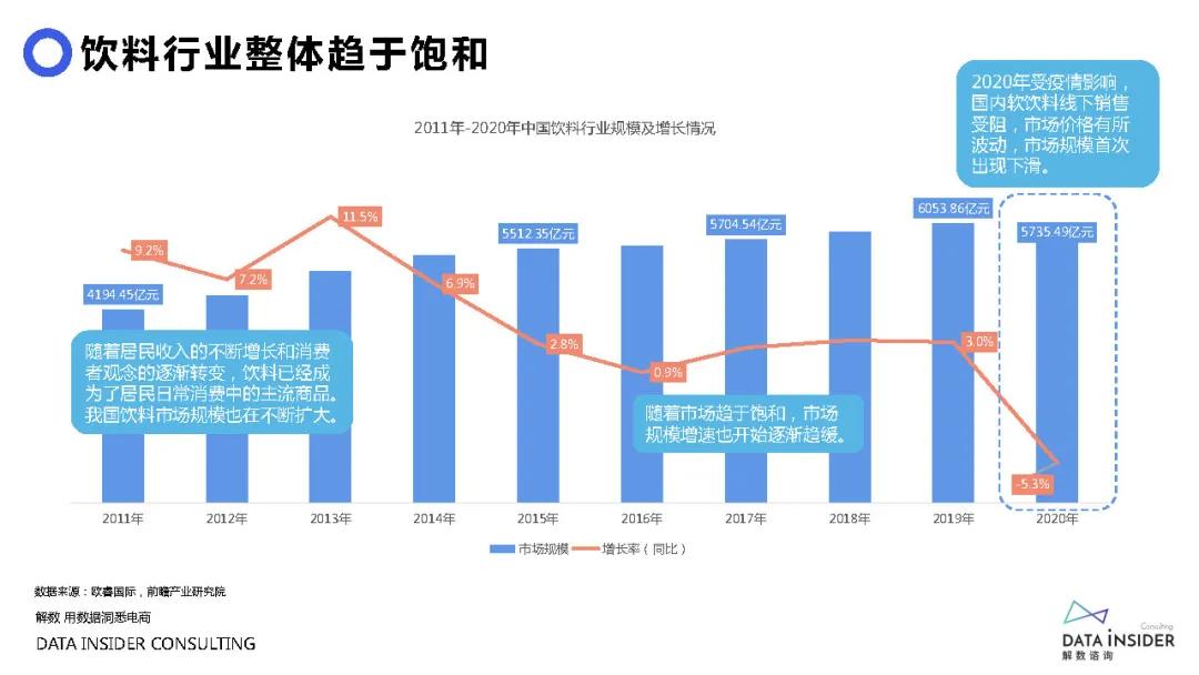 元气森林是如何做品牌营销的,元气森林营销分析