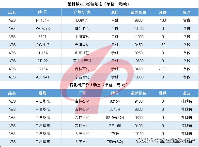 未来5年塑料行情分析,塑料行情4.17