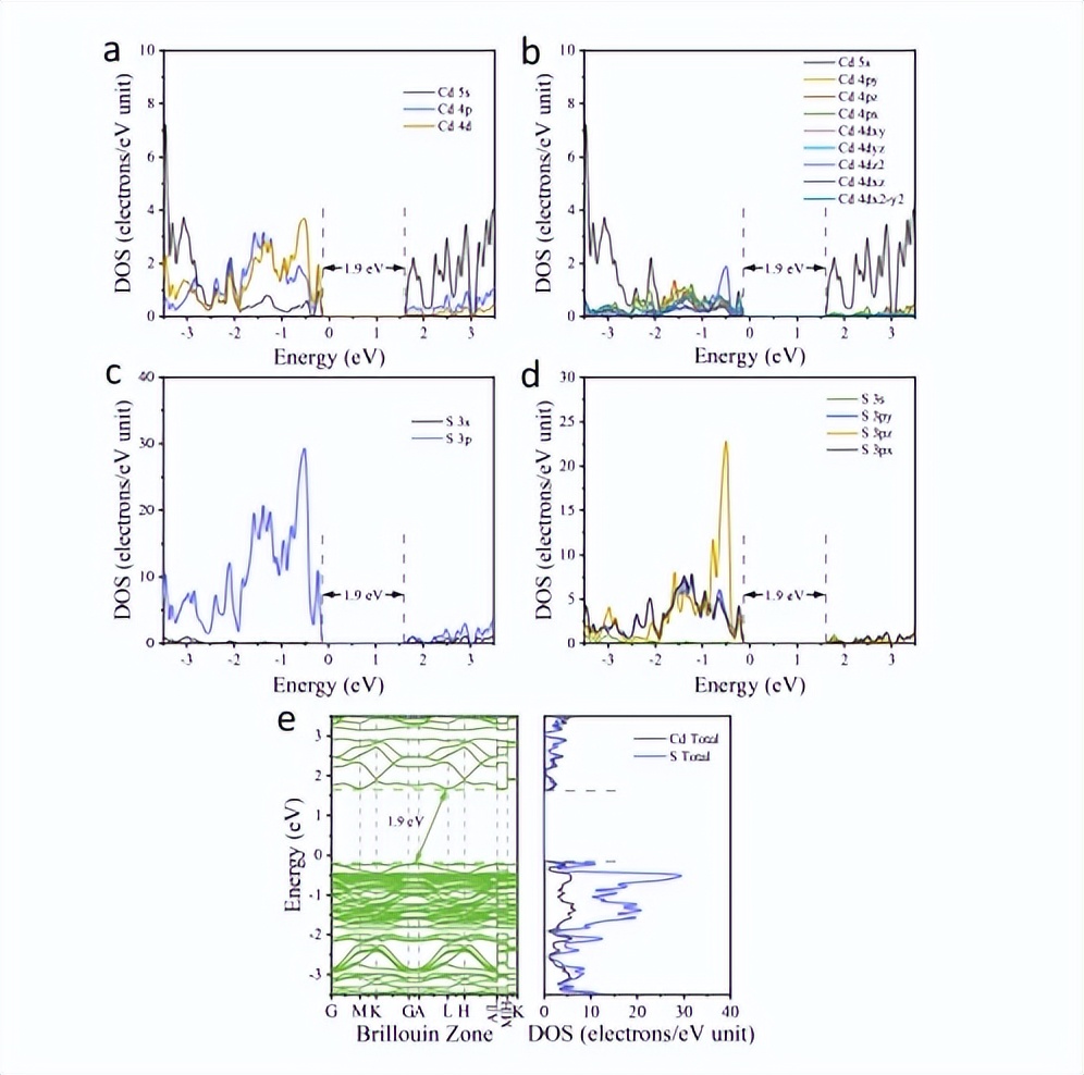 光催化还原二氧化碳的机理图,光催化还原二氧化碳怎么操作