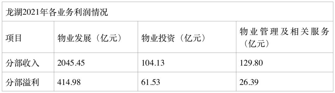 龙湖集团股价回升翻红,龙湖地产股票上市涨了多少倍