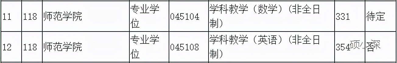 深大考研科目变化,深大2024期末考试难度