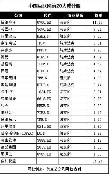 csi海外中国互联网指数,发布最久的互联网指数