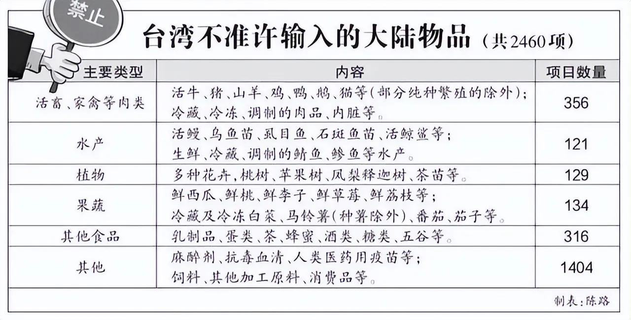 台湾名嘴谈大陆贸易壁垒调查,台湾贸易壁垒调查陈挥文