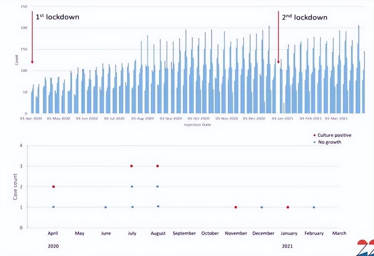抗vegf的主要治疗适应症,抗vegf治疗和针灸治疗