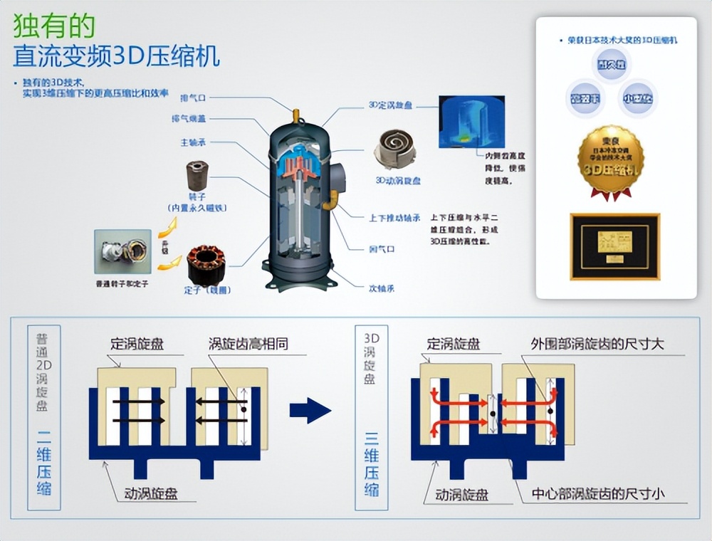 日立海信和三菱海尔,家用中央空调三菱重工海尔与日立
