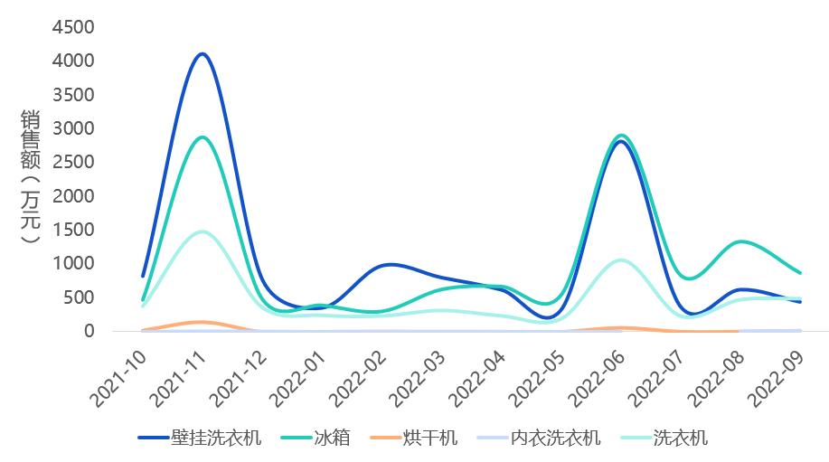 2022年护手霜品牌排行,2021护手霜品牌排行榜前十名