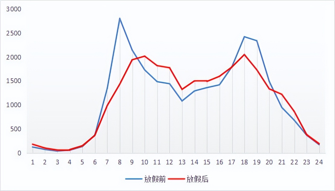 威海最新通行模式,威海最新路口通知