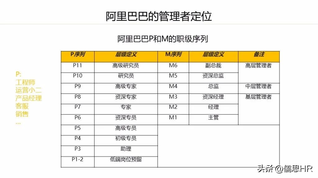 阿里巴巴管理三板斧第二章的心得,阿里巴巴三板斧中层管理搭班子