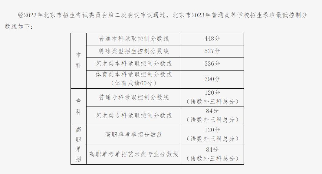 高考多少分可以考上北京师范大学,要考多少分才能进入北京师范大学