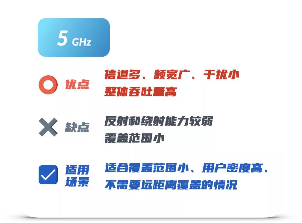 小米ax3600wifi跑不满千兆,千兆宽带wifi为什么只能跑600