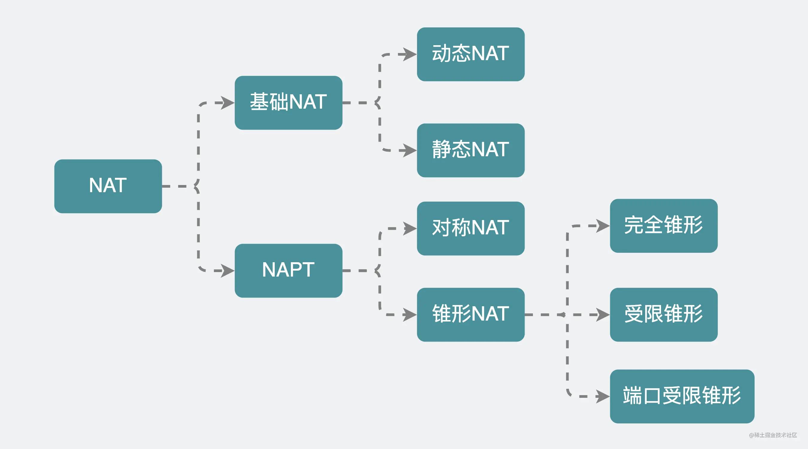 电脑突然不能访问公司,怎么用公司电脑访问家里的硬盘