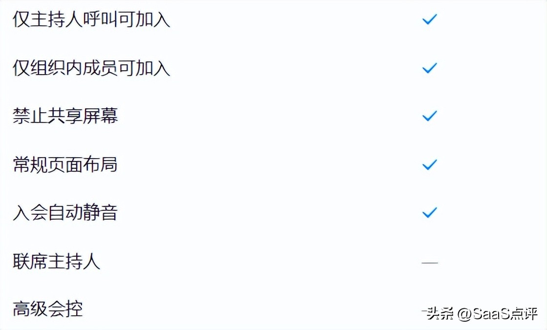 腾讯会议、钉钉会议、飞书会议、Zoom、Teams免费版能对比清单