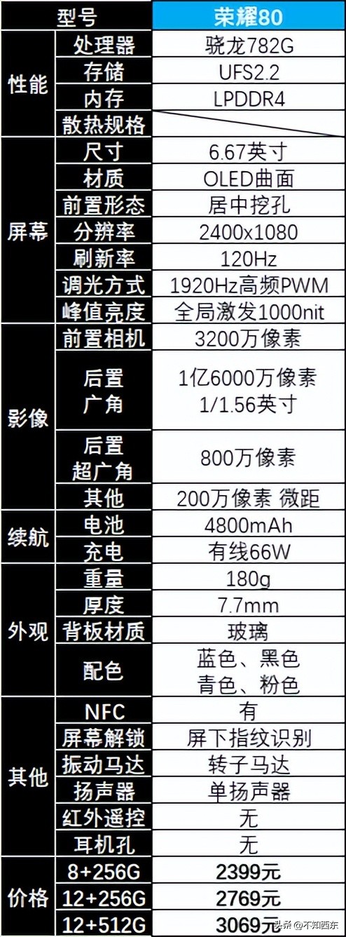 2023年5月怎么买华为/荣耀手机最划算？