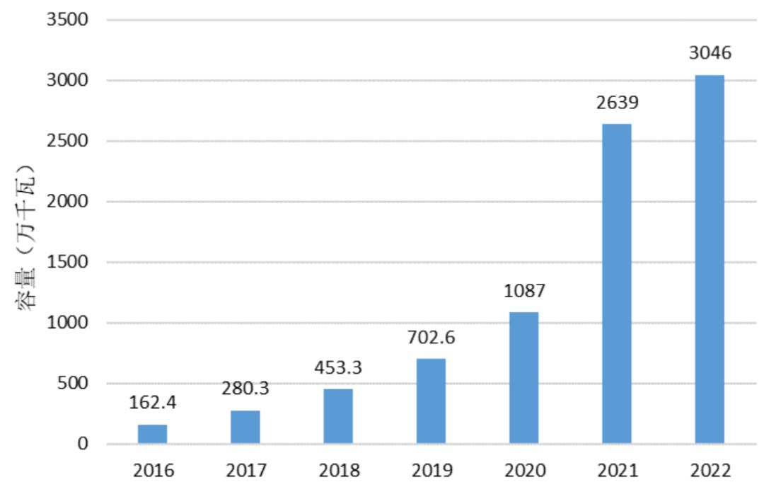 三峡能源利润下跌原因,三峡能源绩优股