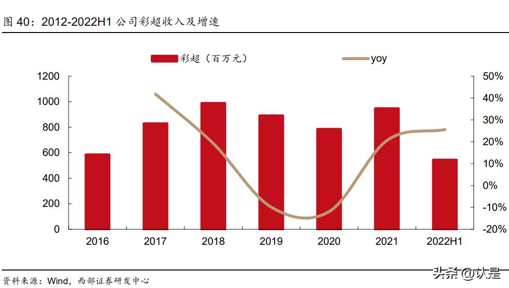 开立医疗超声机型大全,开立医疗超声内镜系统