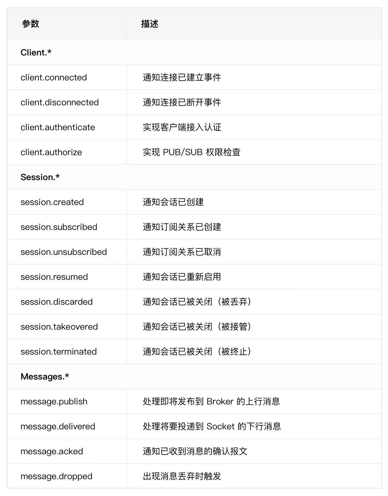 emqx接入tcp,emqx怎么获取网关数据