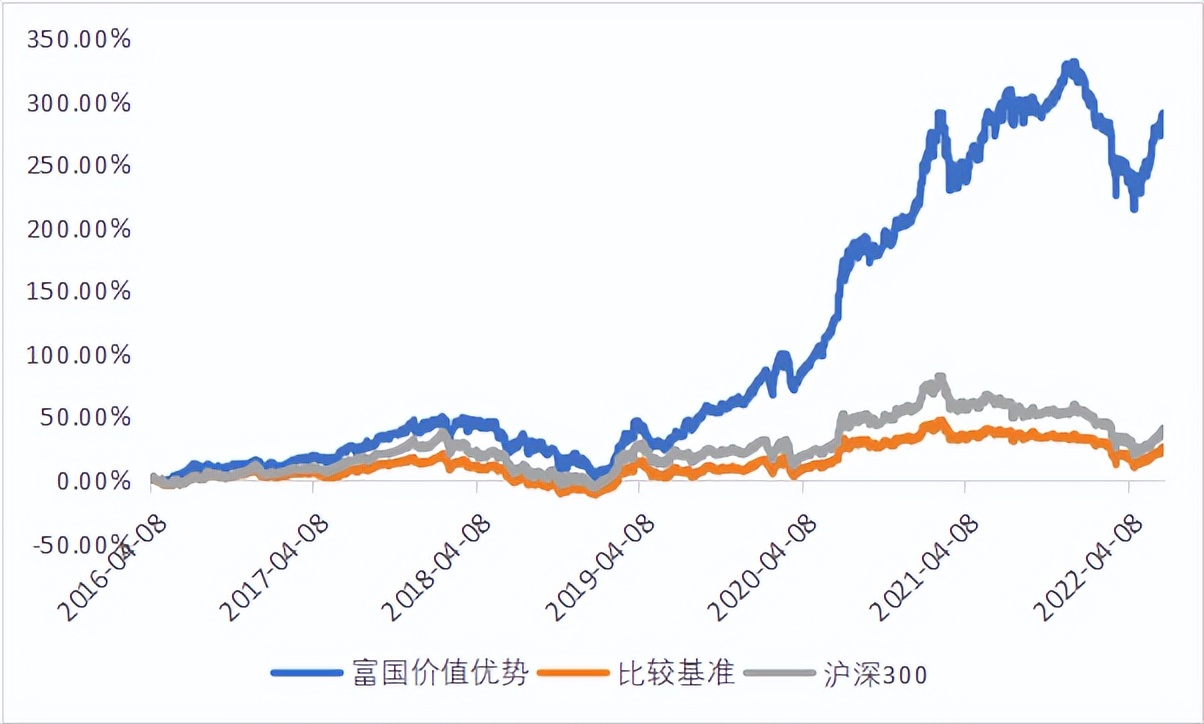 霸榜“买手真爱”的富国孙彬，把主动管理指数增强做到了绵绵不绝