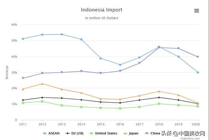 进军新材料百亿产业,印尼有什么产业值得投资