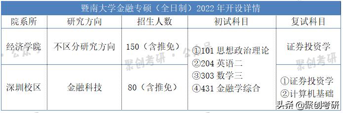 暨南大学金融专硕考研难度怎么样？值得报考吗？