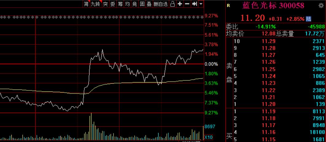 炒股不懂止盈的后果,炒股不懂选择时机