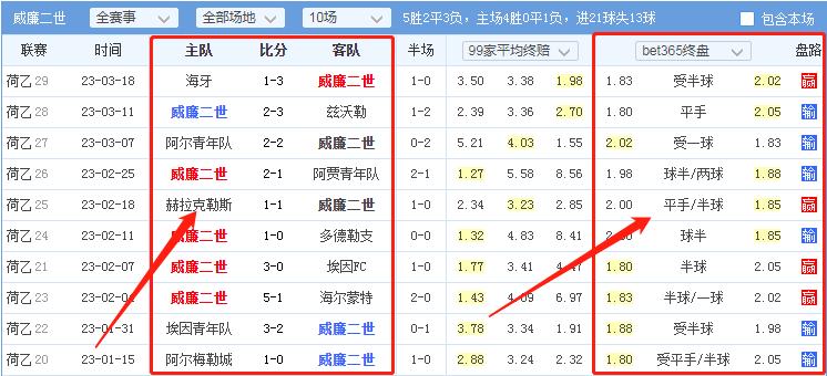 3/26竞彩推荐：荷乙威廉二世VS马斯特里赫特稳稳拿捏熬夜苦研