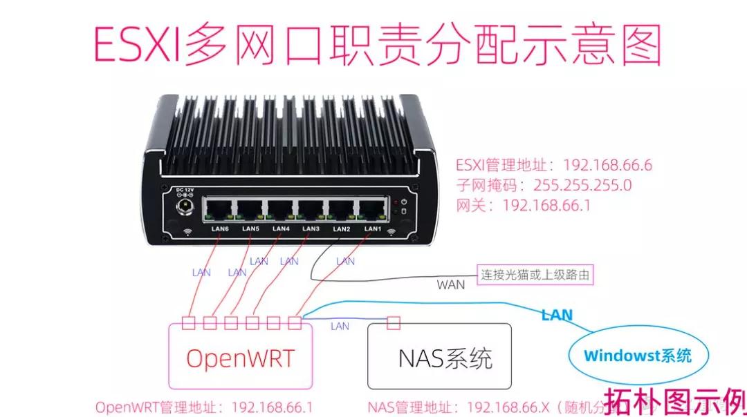 esxi用直通sata扩展卡安装群晖,esxi7.0群晖详细使用教程
