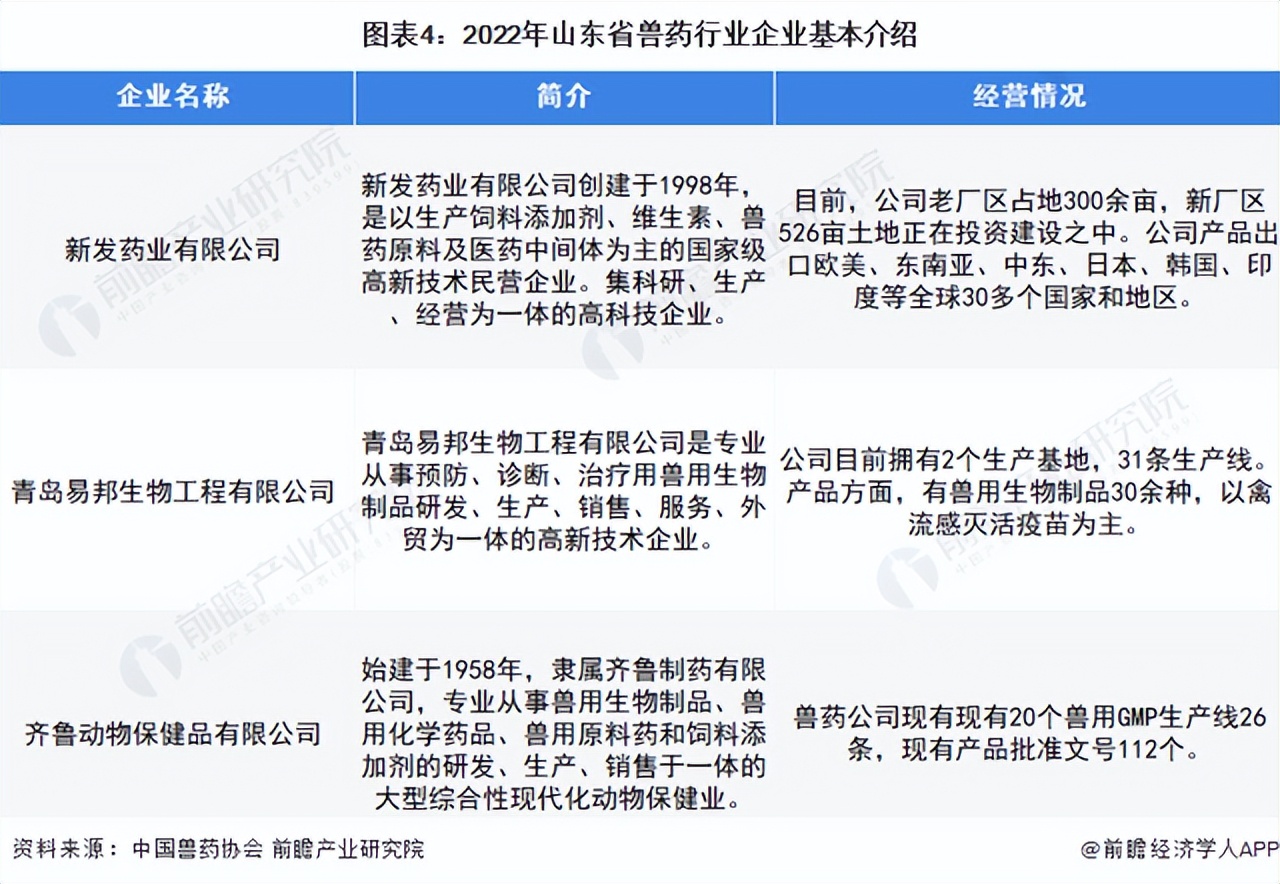 山东有哪些生产兽药厂家,山东兽药排行榜
