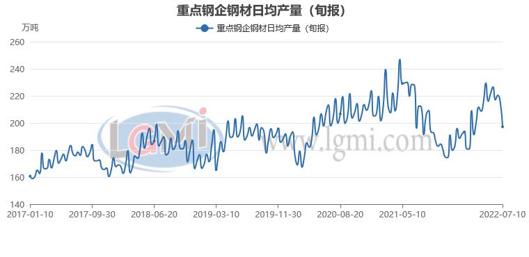 钢厂纷纷上调出厂价钢价短期看涨,限产本周钢价走势