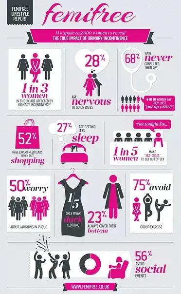 老年人盆底肌锻炼,凯格尔盆底肌锻炼