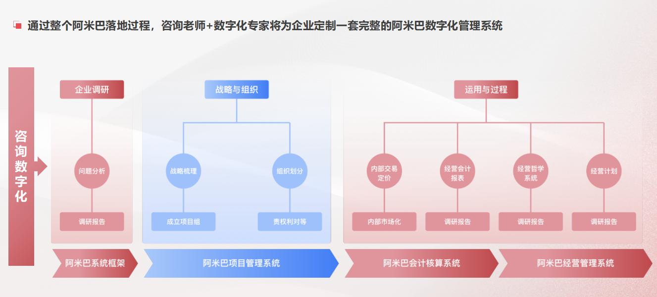 阿米巴经营模式的效果,阿米巴经营模式如何作用到餐饮
