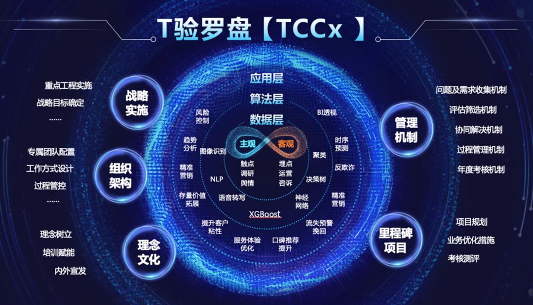 开讲啦学习方法,客户体验管理的七步法