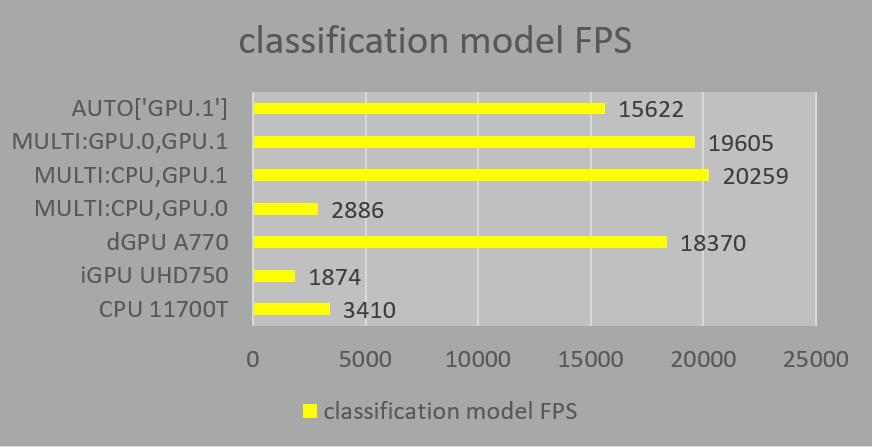 linux下的英特尔驱动,英特尔显卡怎么装英伟达显卡驱动