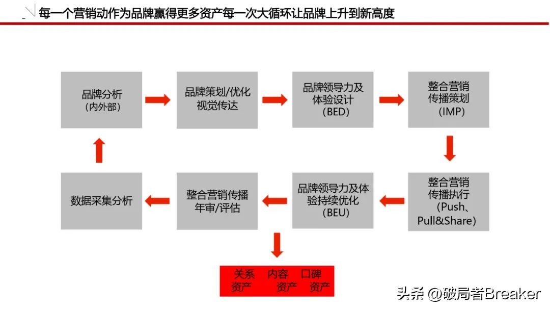 怎么做品牌策划方案模板图,品牌策划全套清单模板