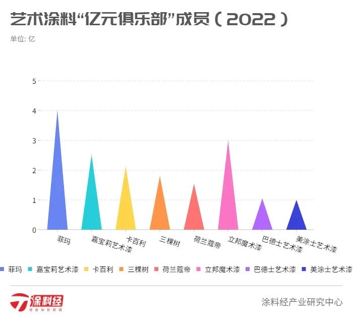 荷兰蔻帝和佐敦,荷兰蔻帝全国招商