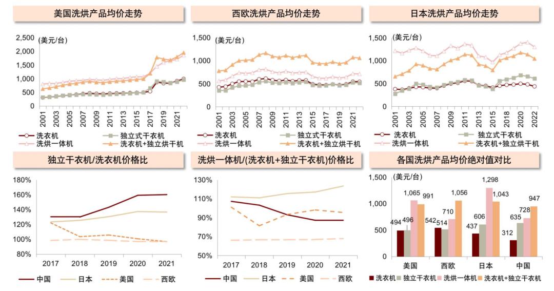 智能干衣机十大品牌,节能干衣机