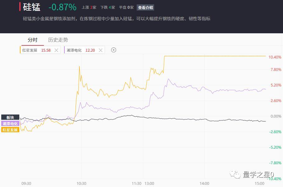 a股五日线,a股五张图亏钱效应炸裂