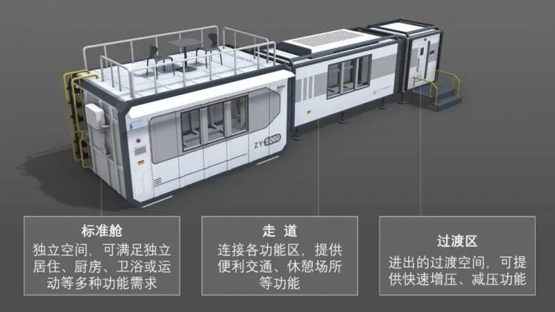 “高原反应”如何破“零海拔屋”里可享平原居住体验