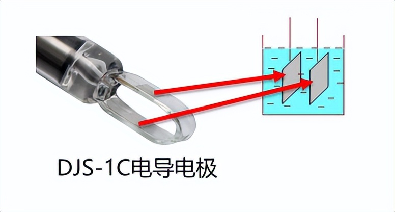 电导率检测仪,电导率仪测溶液的电导率