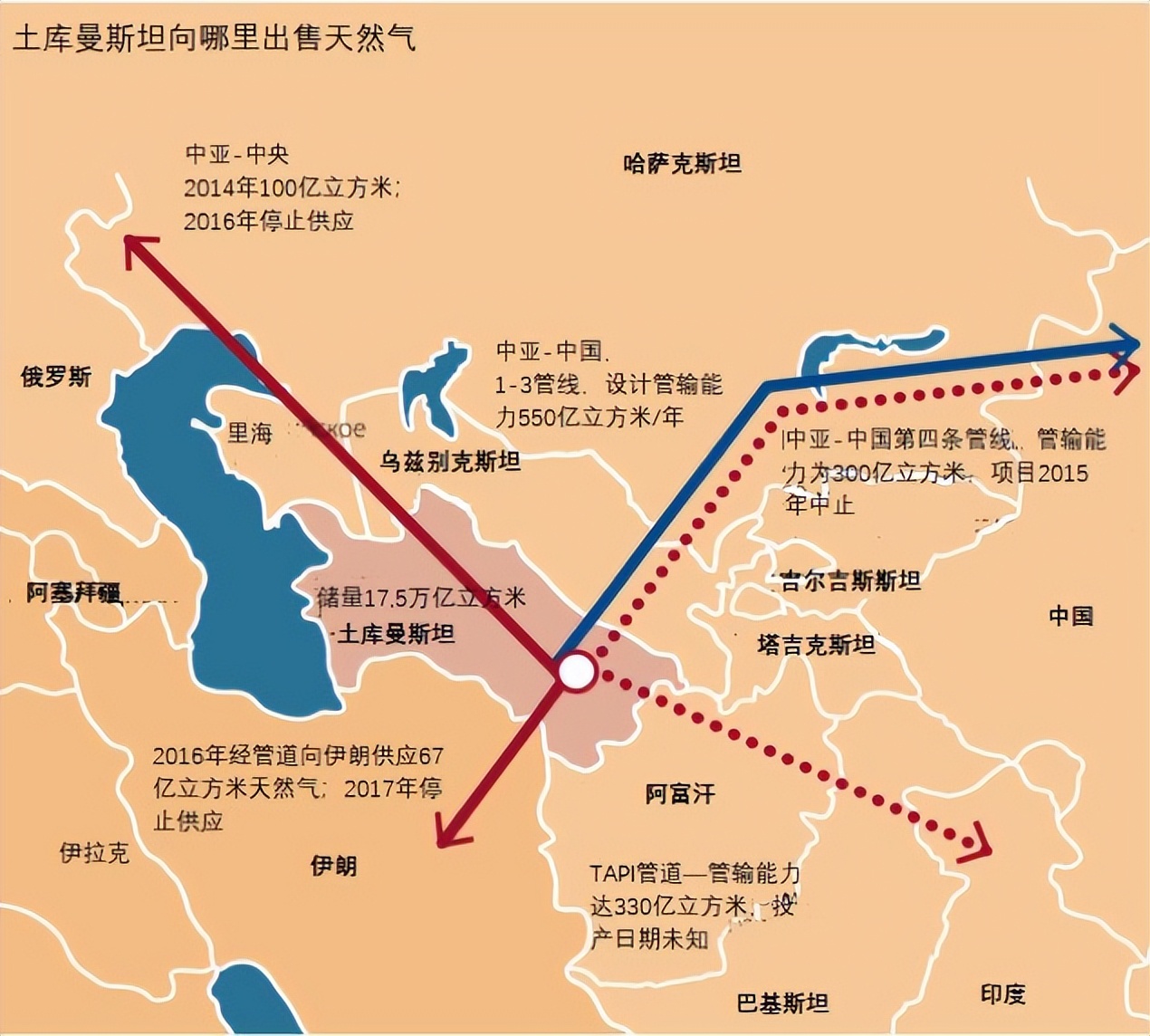 中国向土库曼斯坦提供贷款,中国与土库曼斯坦是否有贸易协定