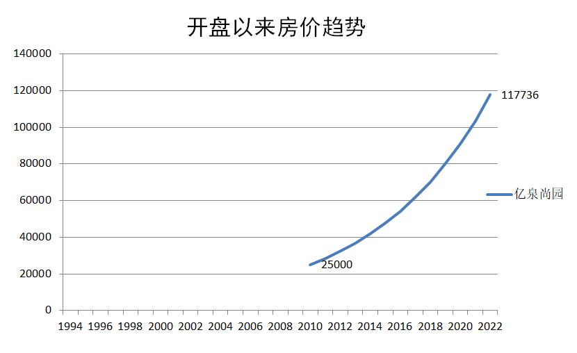 楼盘详评123-天河北-亿泉尚园