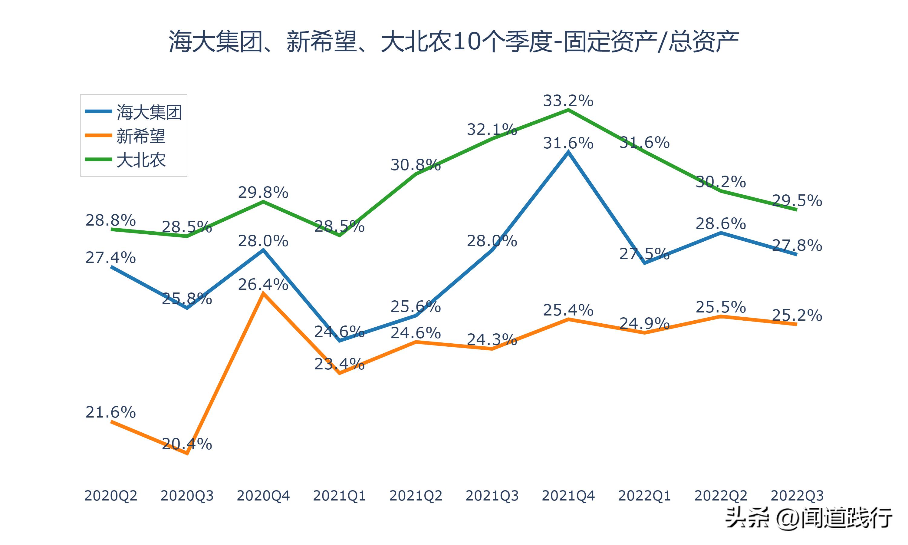 海大集团为什么比新希望强,海大集团未来前景