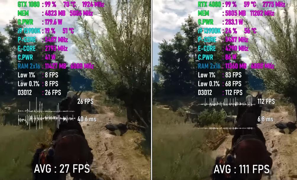 gtx1080与rtx3080性能,gtx1080和rtx4060显卡哪个强