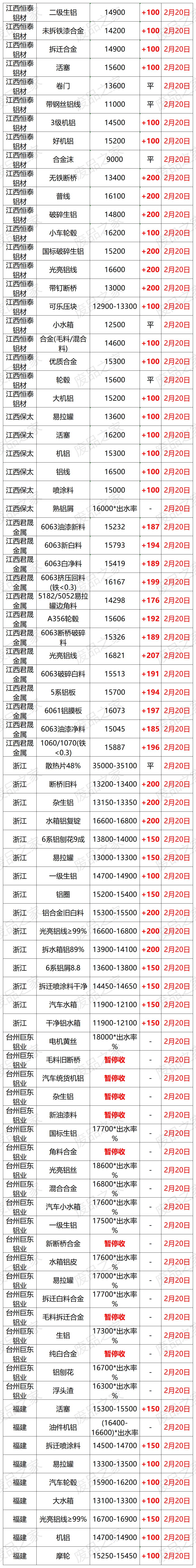 今日废铝回收价格最新行情,废铝行情今日铝价